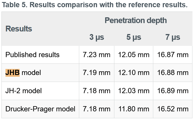 Abaqus中陶瓷本构模型及其数值计算应用的图7